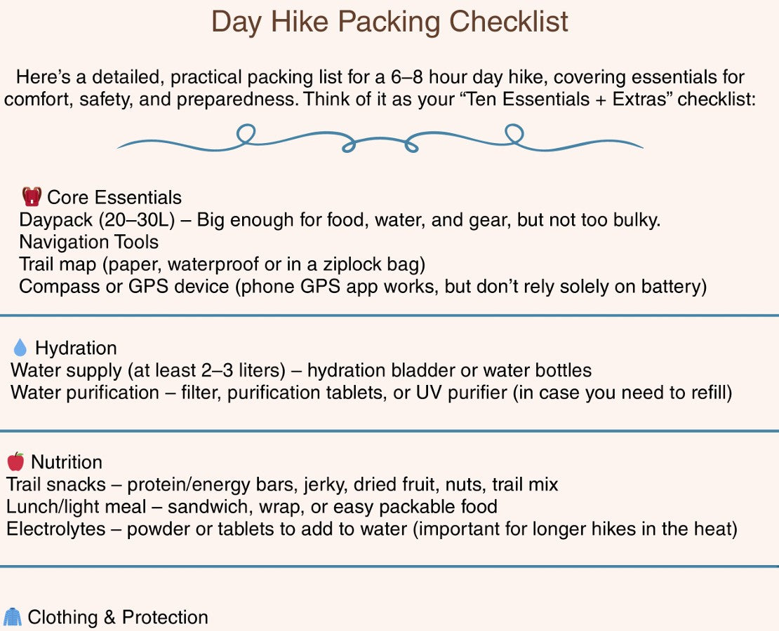 Hiking Bundle Guides